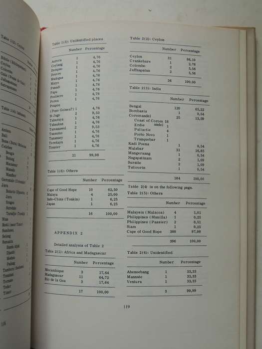 The Early Cape Muslims: A Study Of Their Mosques, Genealogy & Origins Frank R Bradlow, M Cairns