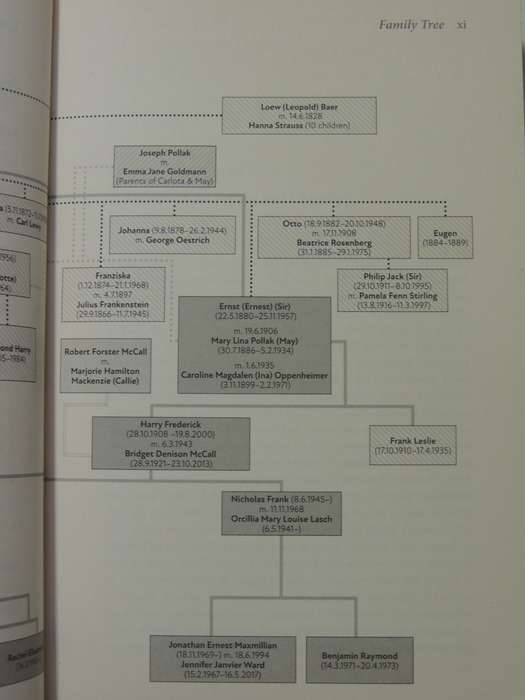 Harry Oppenheimer: Diamonds, Gold and Dynasty - Michael Cardo   (2023)