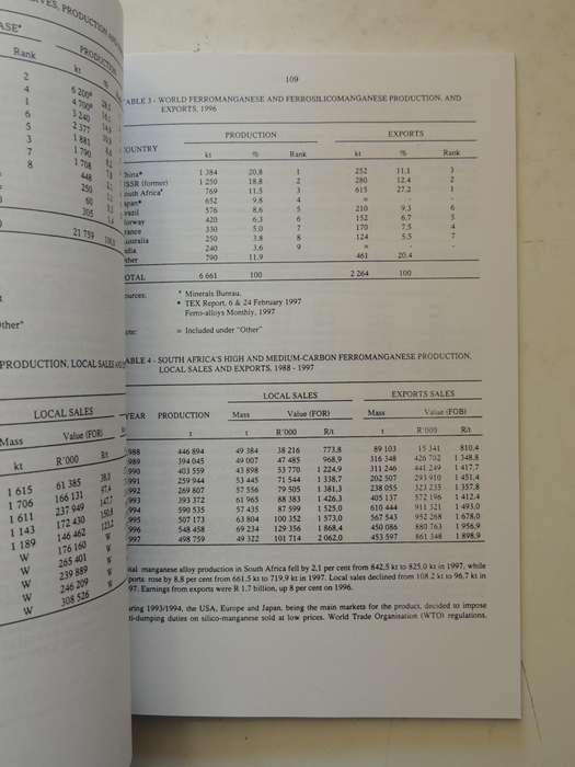 South Africa's Mineral Industry 1997/98Department Of Minerals And Energy