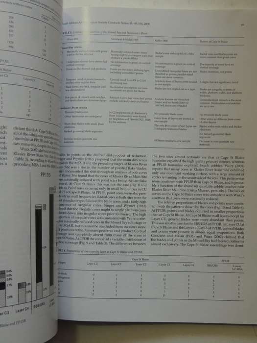 South African Archaeological Society Goodwin Series Volume 10 December 2008: Current Themes In Middl