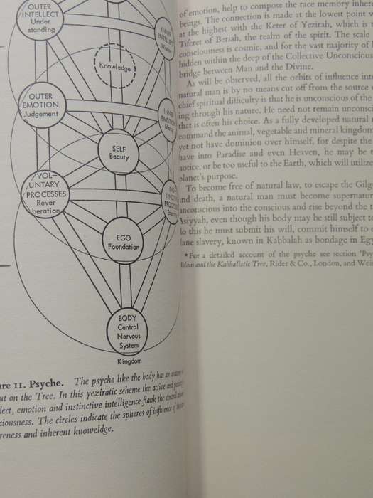 The Way Of Kabbalah - Z'ev Ben Shimon Halevi