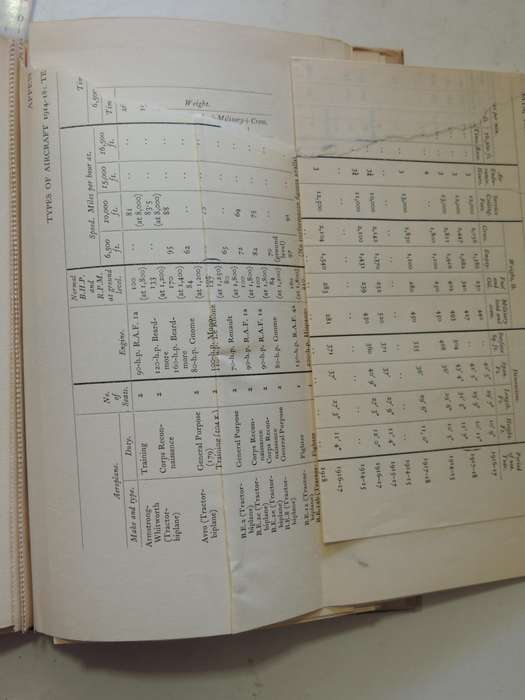 The War In The Air: Being The Story Of The Part Played In The Great War .. Royal Air Force HA Jones