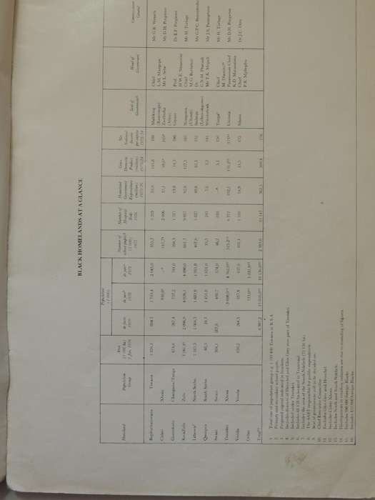 Blackhomelands In South Africa  - T. Malan & P.S. Hattingh   (As Is)