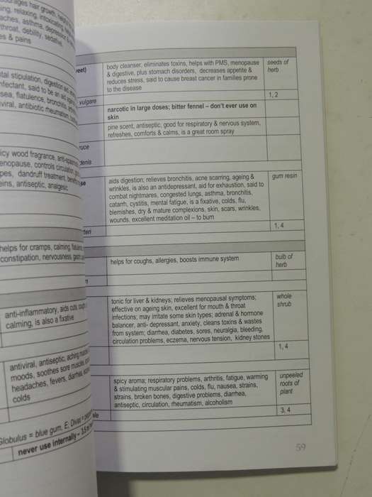 Everybody's Aromatherapy Pocket Reference - Ena Knox