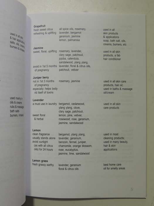 Everybody's Aromatherapy Pocket Reference - Ena Knox