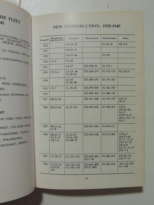 U. S. Warships of World War II - Paul H Silverstone     1966