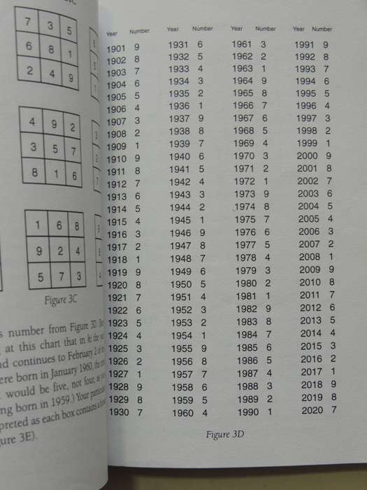 Numerology Magic- Richard Webster