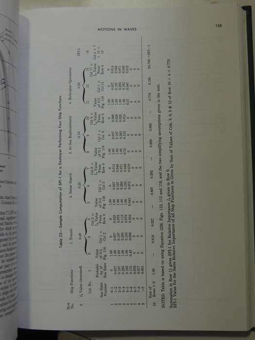 Principles of Naval Architecture Volume III: Motions in Waves & Controllability - ed Edward V. Lewis