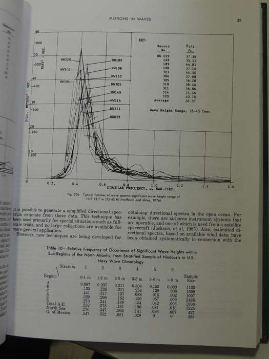 Principles of Naval Architecture Volume III: Motions in Waves & Controllability - ed Edward V. Lewis