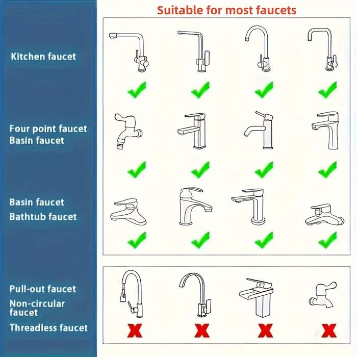 1pcs 360 RV Home Kitchen Faucet Aerator