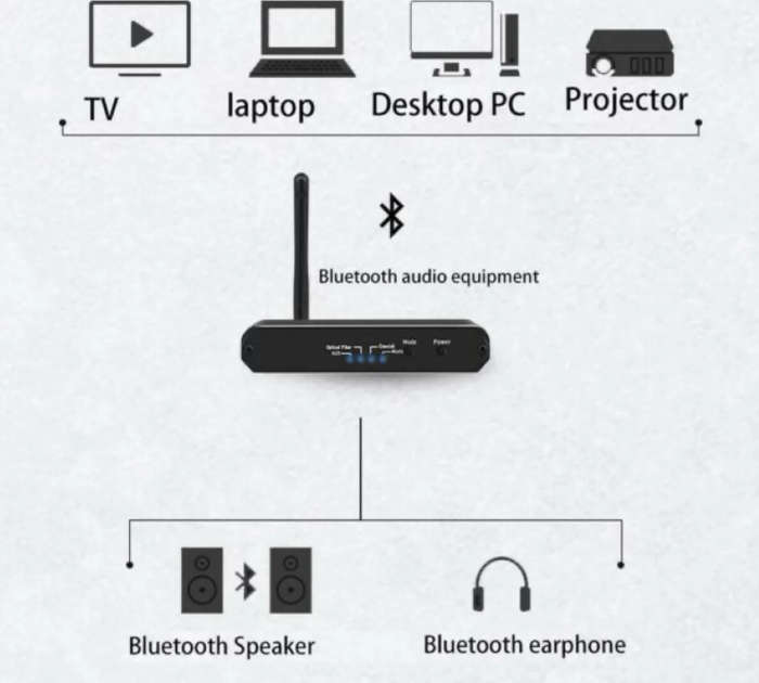 D09 Bluetooth 5.0 Adapter Coaxial Toslink to Analog Wireless Audio Converter