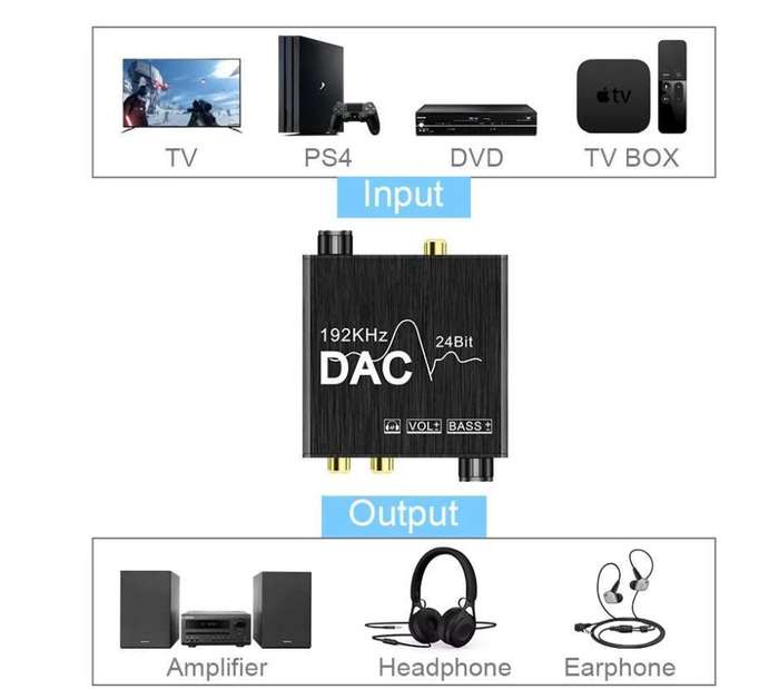 Digital to Analog Audio Converter - 192khz