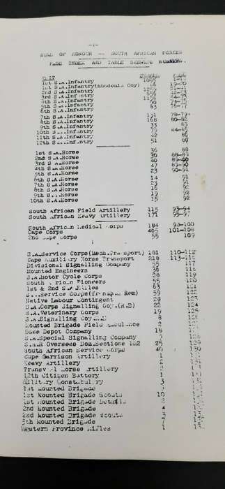 ** WW1 Roll of Honour -South African & Rhodesian Forces (1914-18) Deceased & Awards. *