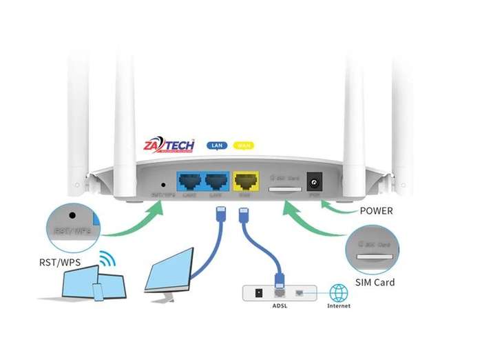 LB-LINK 300M High Gain 4G Lte Router