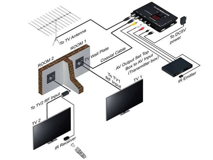 DTV Tv Link Modulator Av To Rf Converter