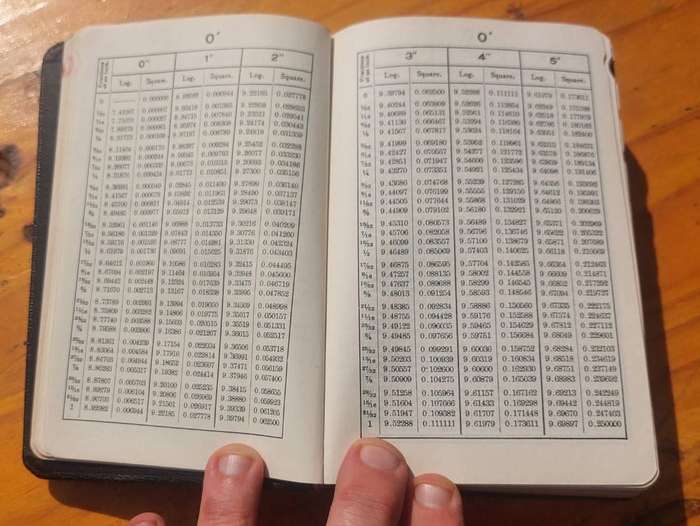 Remember Logarithms? A Smoleys 1953 new Combined Logarithmic Tables for All Your Logarithms and Squ