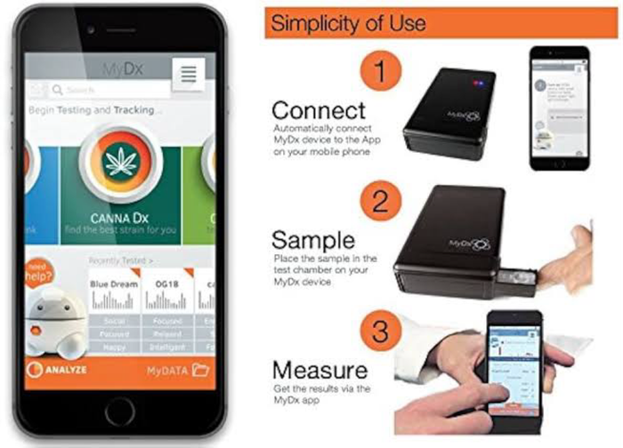 Canna MyDX tester