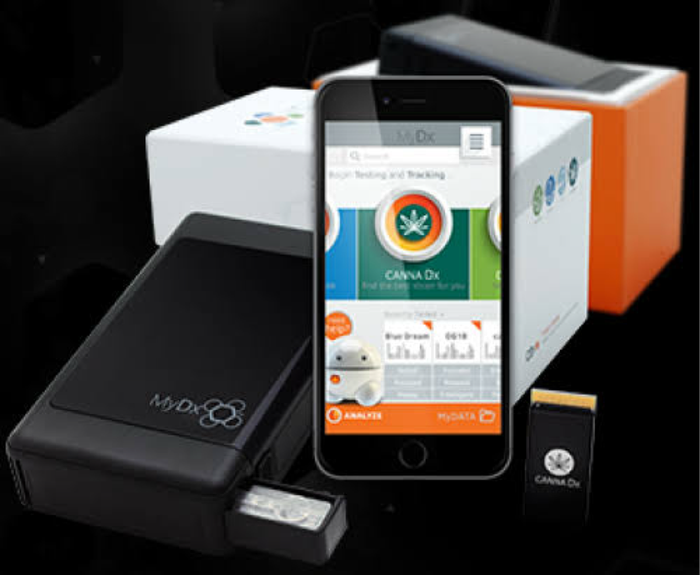 Canna MyDX tester
