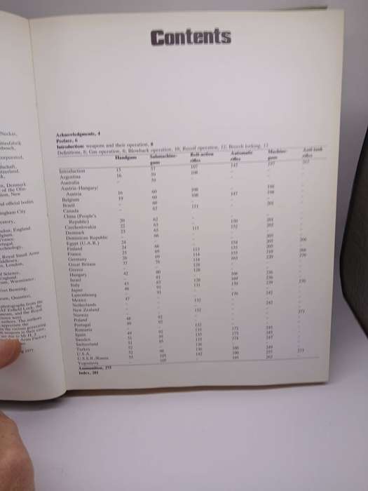 Military Small Arms of the 20th Century