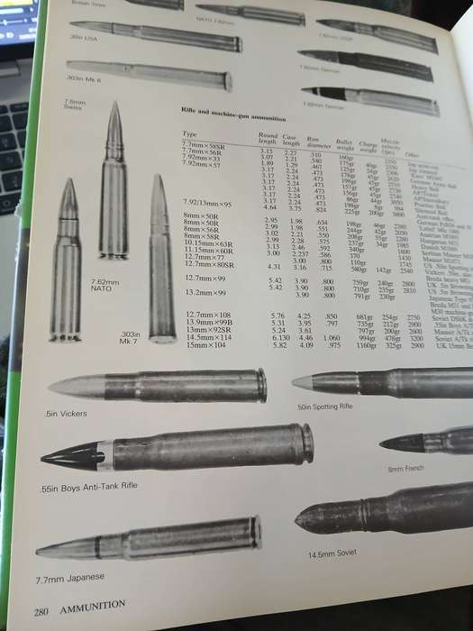 Military Small Arms of the 20th Century