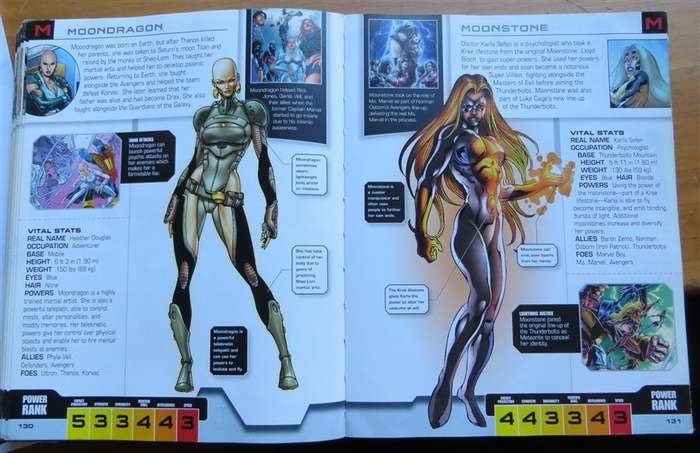 Avengers The Ultimate Character Guide - MARVEL - Hardcover