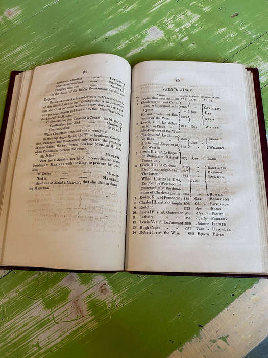 An Improved System of Mnemonics by Thomas Coglan First Edition 1813