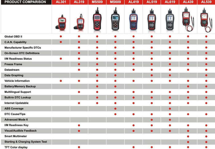 Autel Autolink AL319 OBD2 Diagnostic Tool (Parallel Import) - Unboxed