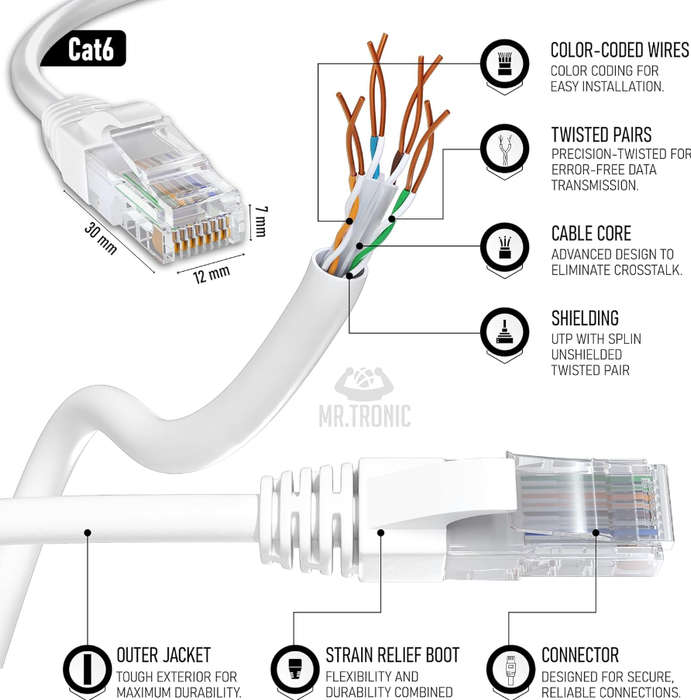 Cat 6 Ethernet Cable 10m, LAN Ethernet Network Cable with RJ45 Ends Connectors, Internet Cable