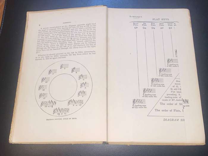 NOVELLO'S MUSIC PRIMERS AND EDUCATIONAL SERIES HARMONY BY JOHN STAINER