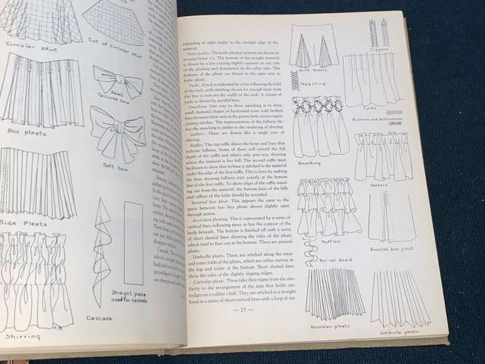 FASHION DRAWING HOW TO DO IT BY HAZEL R. DOTEN AND CONSTANCE BOULARD