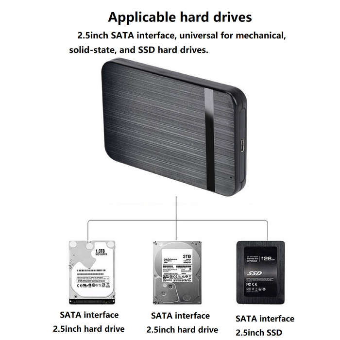 USB-C 3.1 Enclosure 2.5 Inch SATA HDD SSD External Case