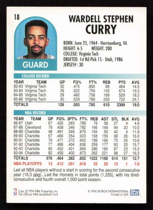 1994-95 Hoops #18 Dell Curry