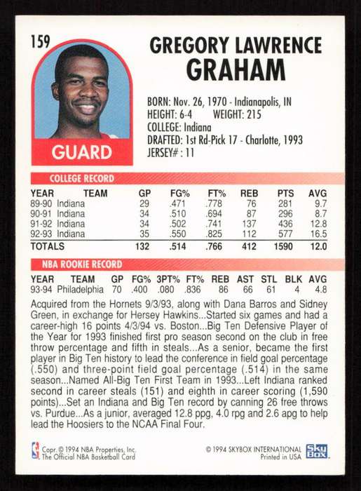 1994-95 Hoops #159 Greg Graham