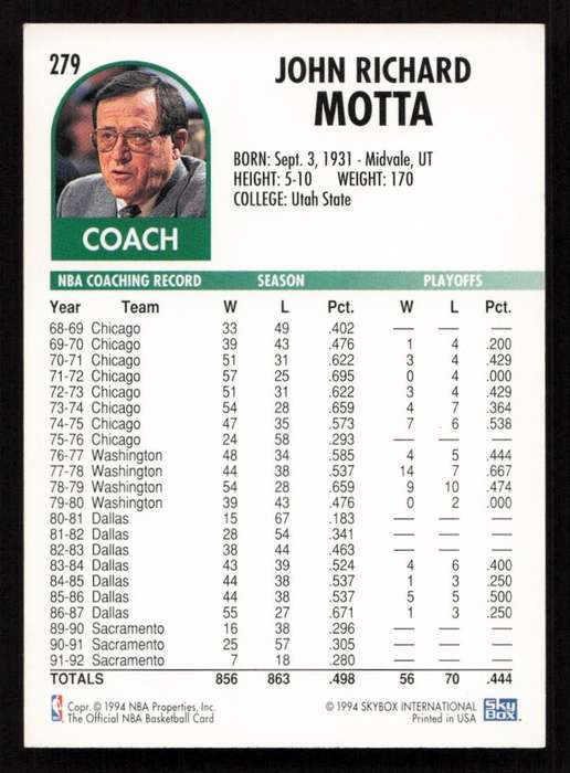 1994-95 Hoops #279 Dick Motta