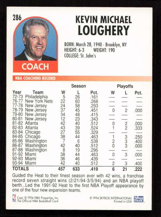 1994-95 Hoops #286 Kevin Loughery