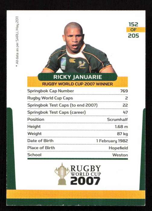 Rugby World Cup 2007 - Card 152/205 - Ricky Januarie