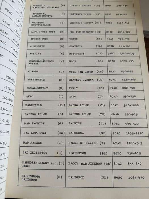 Philatelic studies -Hapsburg Postal History Index