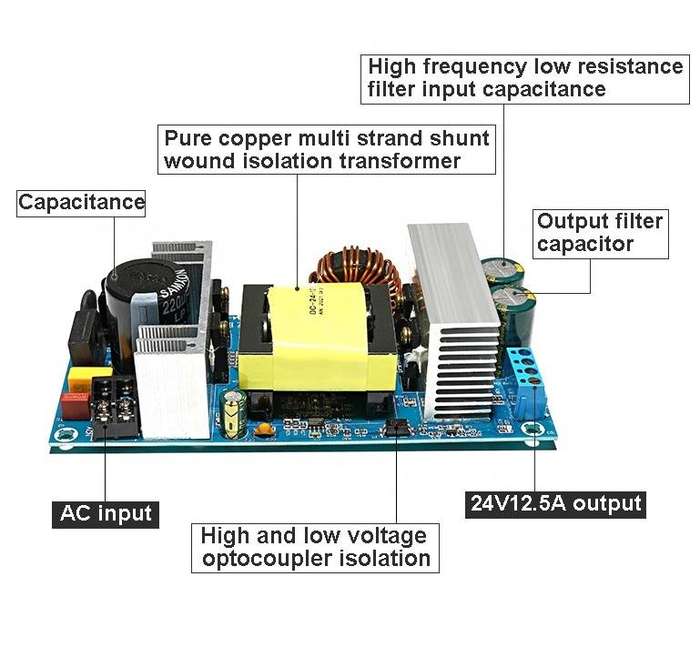 Power Supply Board 24V 12.5A Power Module **LOCAL STOCK**