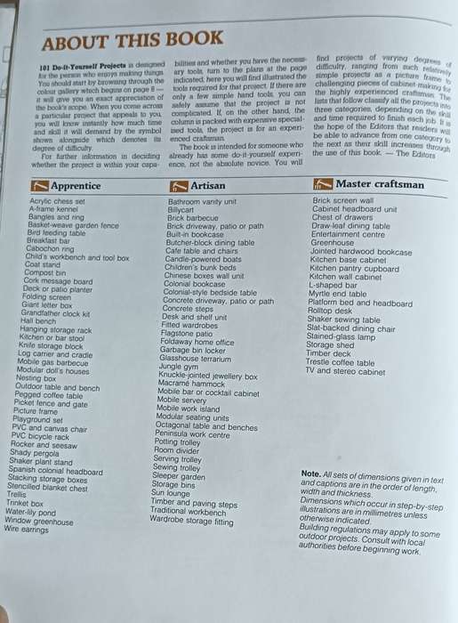 Reader's Digest 101 South African DIY Projects - Hardcover - 383 pages