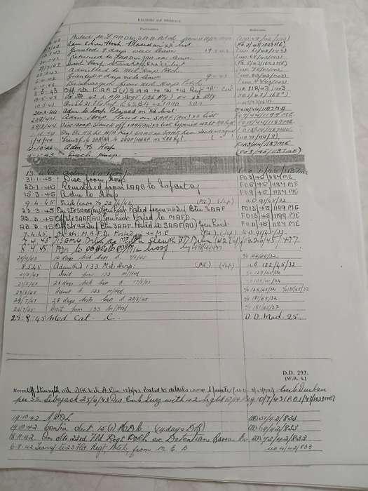 WW2 War Medal 1939-45 South African with Service Record