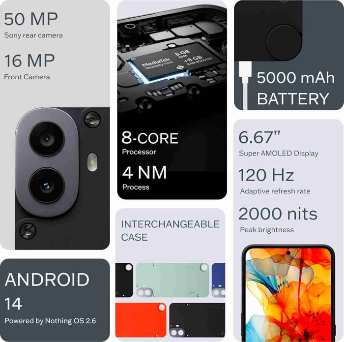 CMF BY NOTHING Phone 1 5G (256 GB) (8 GB RAM) (Black)