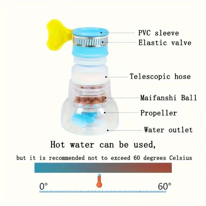 360 Rotating Kitchen Faucet