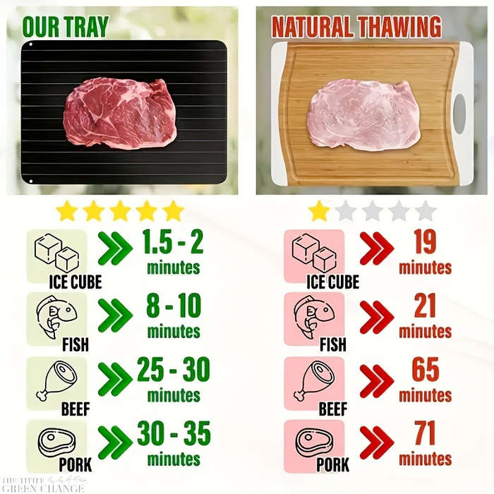 1 Piece Aluminum Quick Freezing Tray For Meat And Seafood