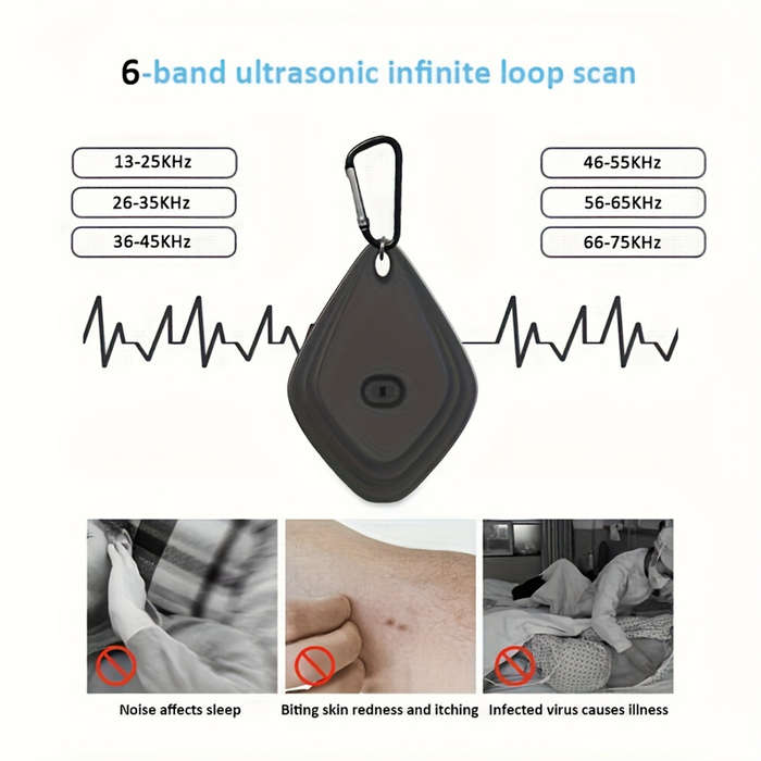 USB Rechargeable Ultrasonic Pest Controller