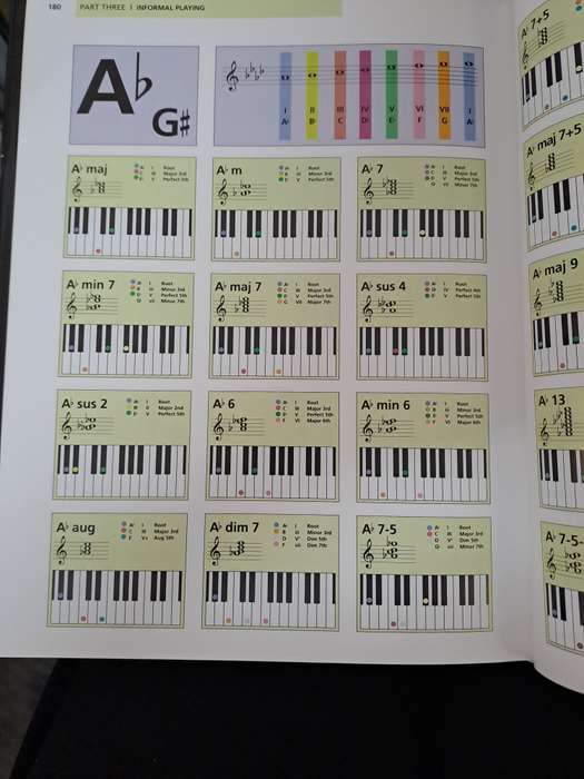 TOTAL PIANO TUTOR.  BY T Burrows