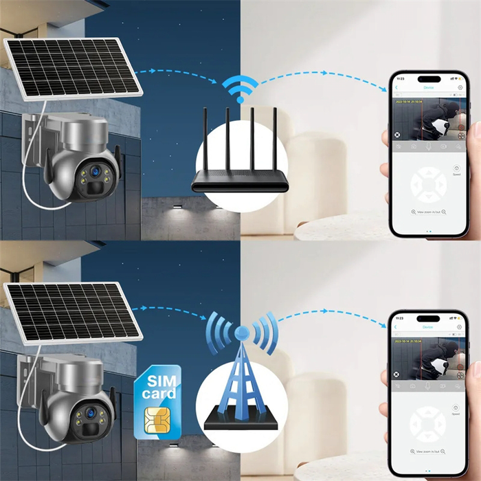 Wireless 4G Sim Card Solar Security Camera 5MP 1080P Color Night Vision & 8GB Card