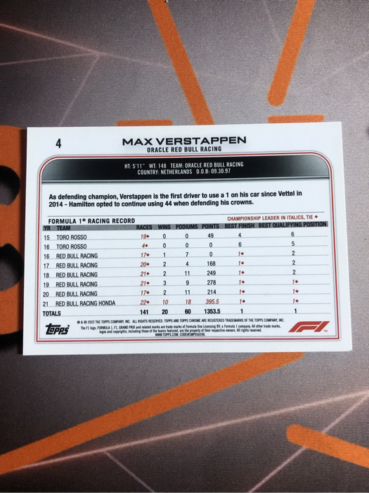 Max Verstappen RARE Formula One 2022 F1 trading card