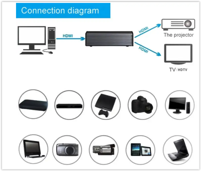 HDV-9812 Mini HD 1080P 1x2 HDMI V1.4 Splitter for HDTV / STB/ DVD / Projector / DVR