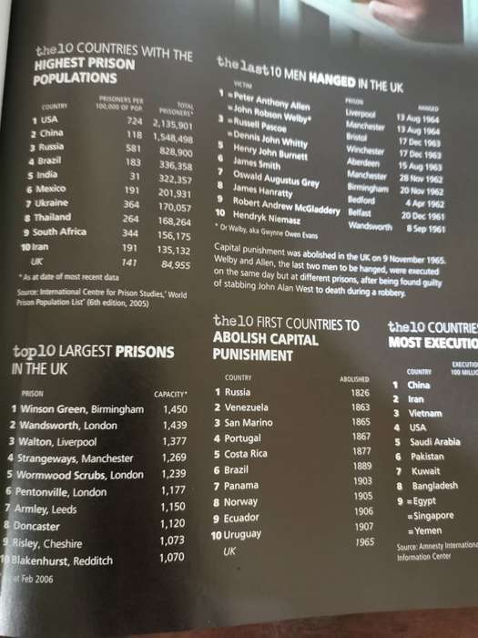The Top 10 of Everything 2007 Edition