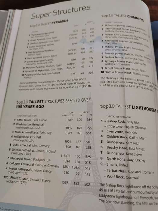The Top 10 of Everything 2007 Edition